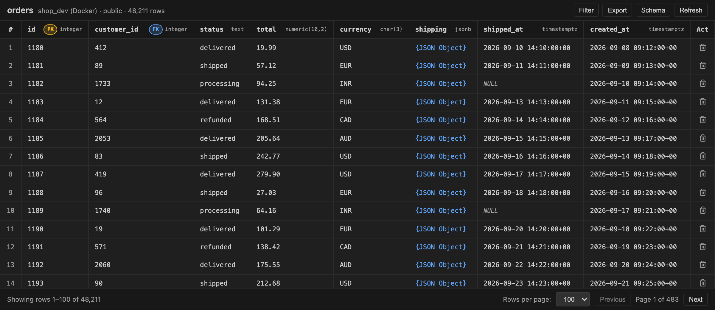 QueryMoat data grid showing the orders table with column types, primary and foreign key badges, JSON values and pagination over 48,211 rows.